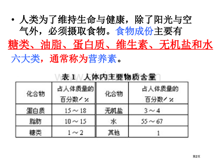 新课标人教高中化学必修市公开课金奖市赛课一等奖课件.pptx_第2页