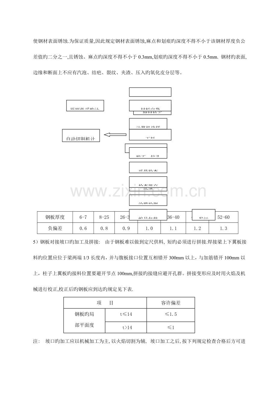 钢结构轻型厂房施工总结.doc_第3页