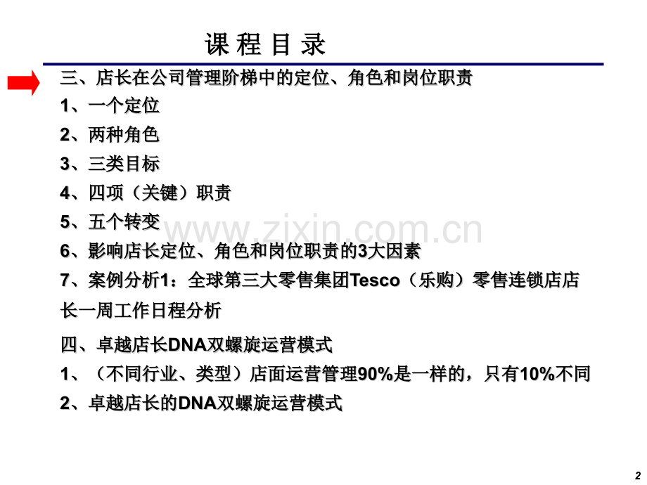 3店长的定位角色和职责解析.pptx_第2页