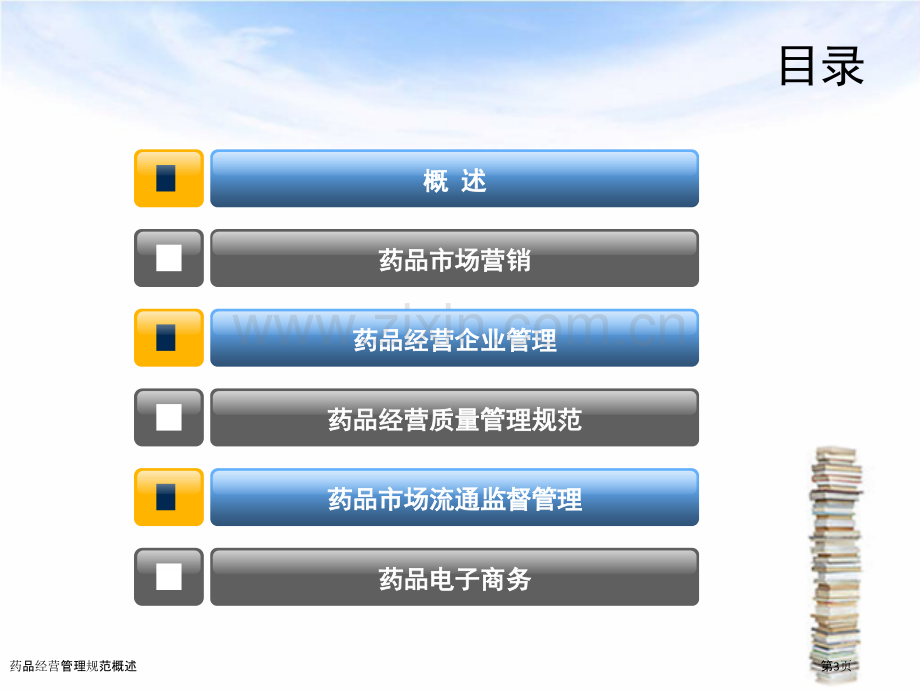 药品经营管理规范概述.pptx_第3页