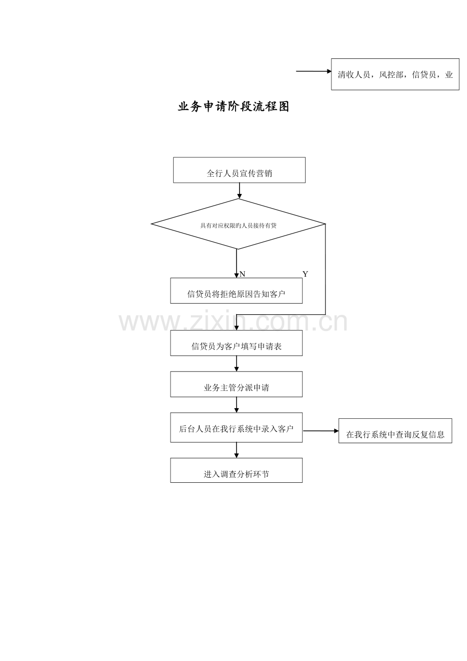 银行业务发展部授信业务操作流程图.doc_第2页