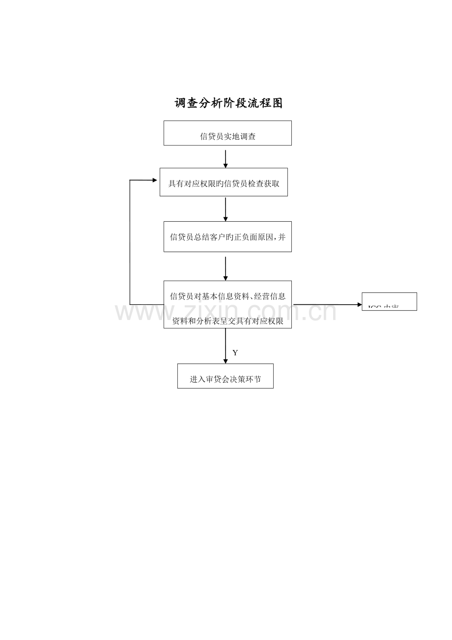 银行业务发展部授信业务操作流程图.doc_第3页