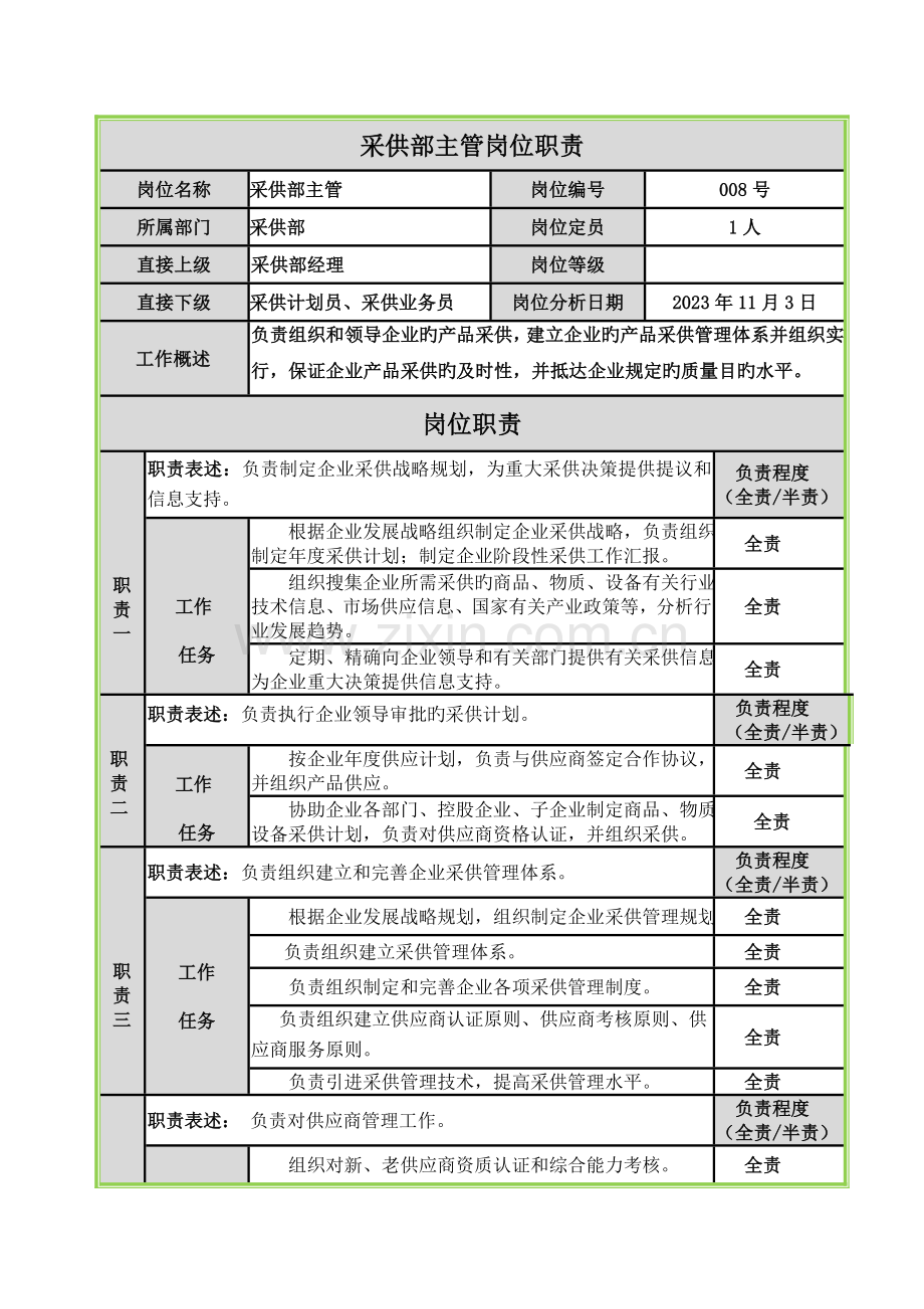 采供部主管岗位职责.doc_第1页