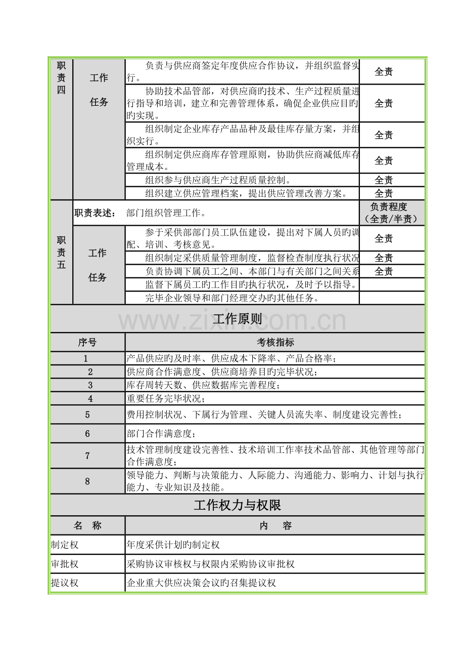 采供部主管岗位职责.doc_第2页