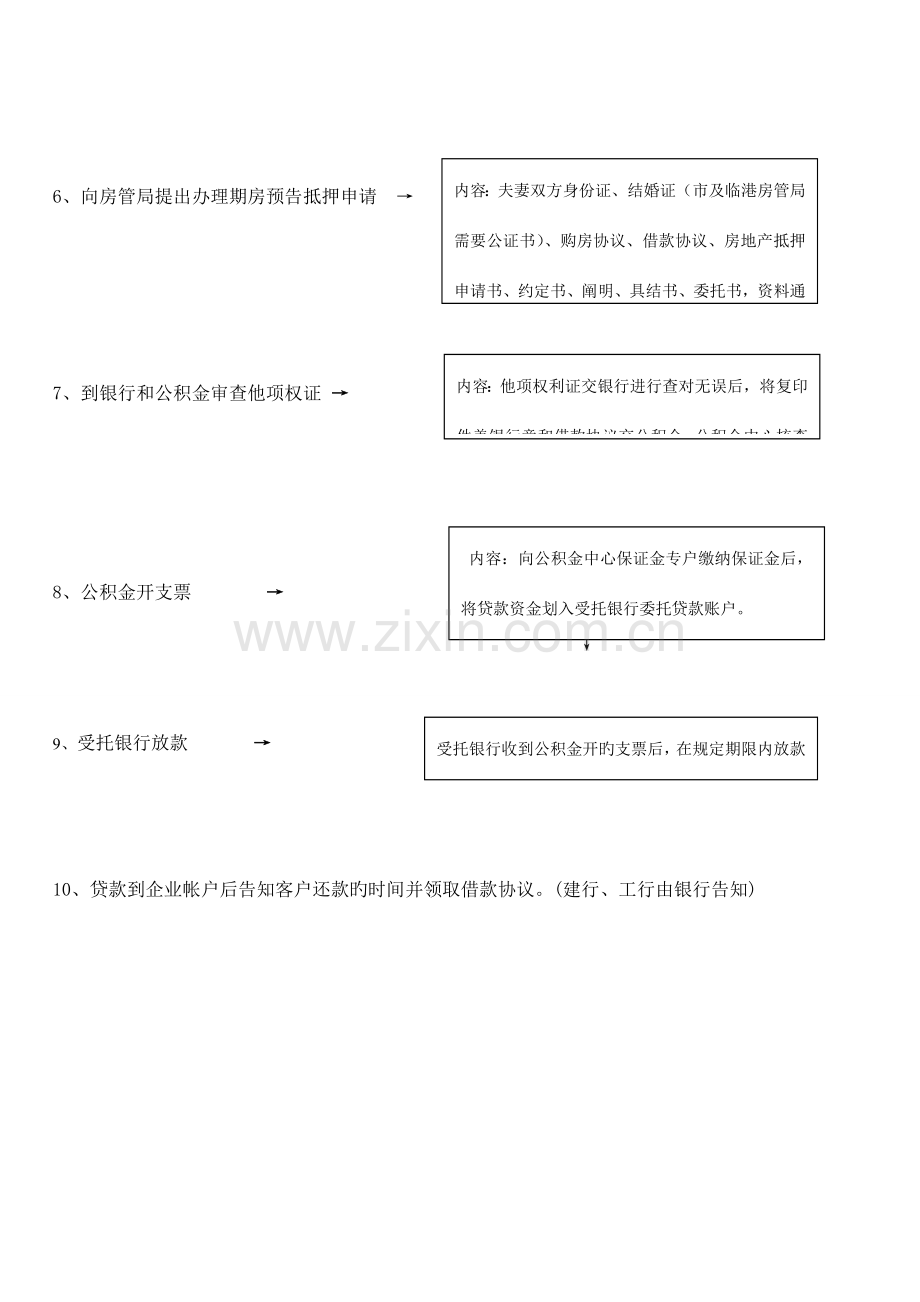 置业顾问入职培训贷款知识及流程培训.doc_第2页