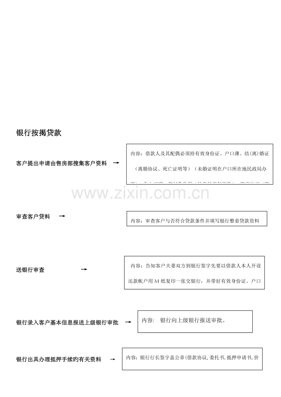 置业顾问入职培训贷款知识及流程培训.doc_第3页