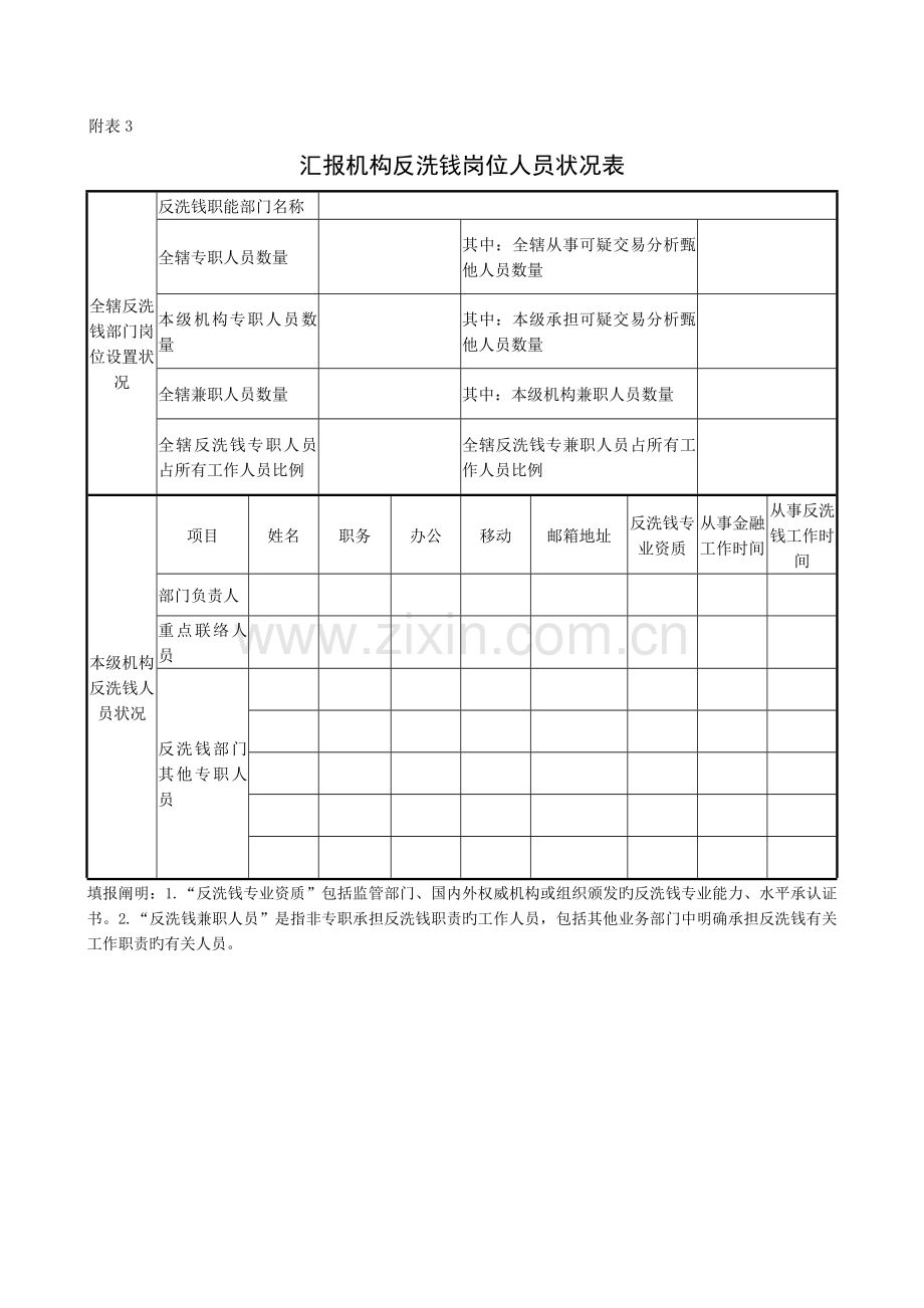 金融机构反洗钱年度报告附表.doc_第3页