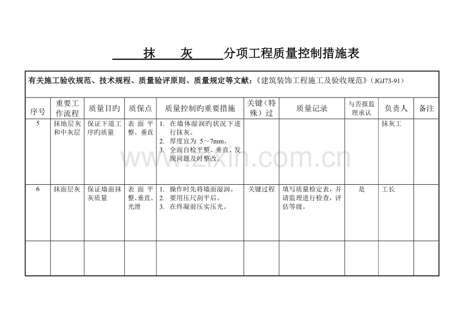 装饰分项工程质量控制措施表.doc_第2页