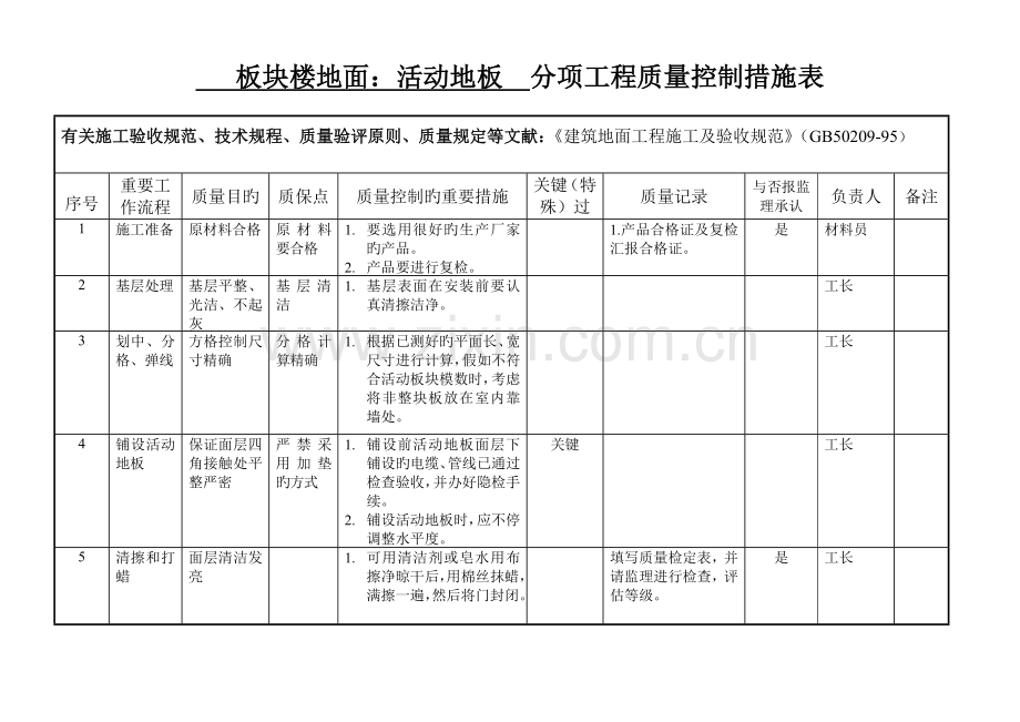 装饰分项工程质量控制措施表.doc_第3页