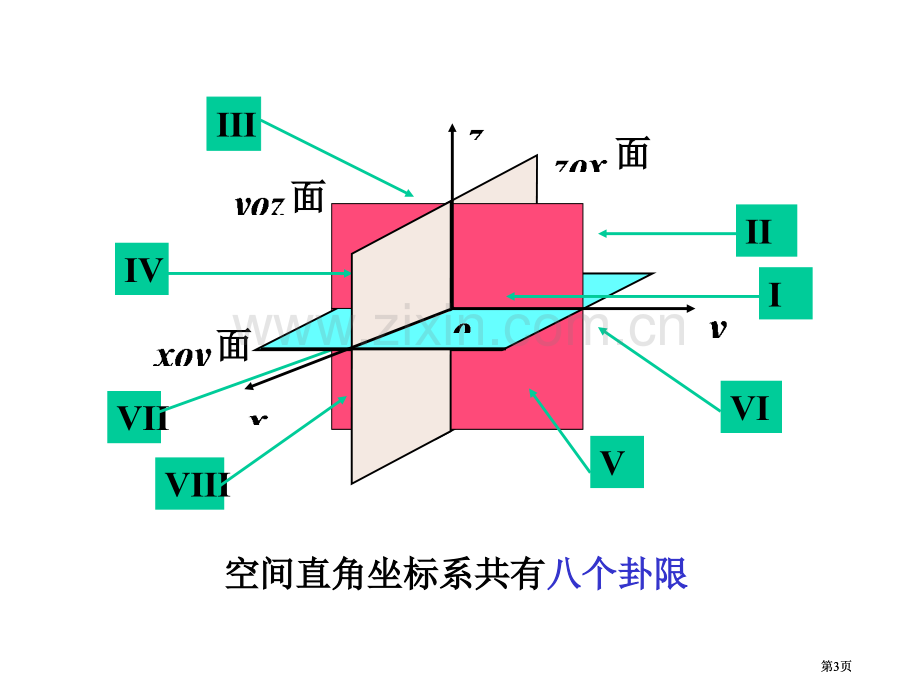 空间直角坐标系市公开课金奖市赛课一等奖课件.pptx_第3页