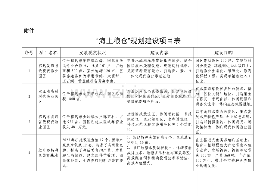 海上粮仓建设项目表招远.doc_第1页