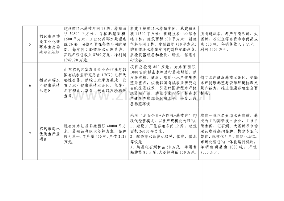 海上粮仓建设项目表招远.doc_第2页