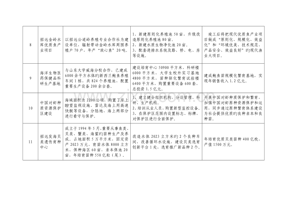 海上粮仓建设项目表招远.doc_第3页