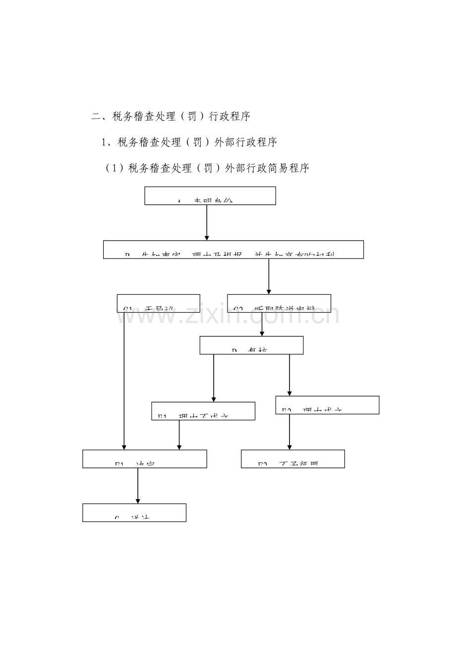 税务机关稽查流程图示讲解.doc_第3页