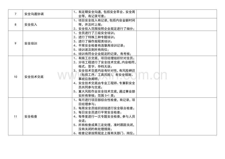 项目安全检查表.docx_第2页