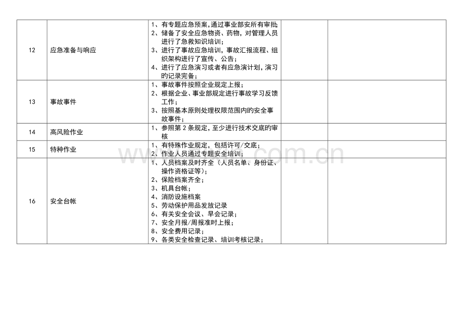 项目安全检查表.docx_第3页