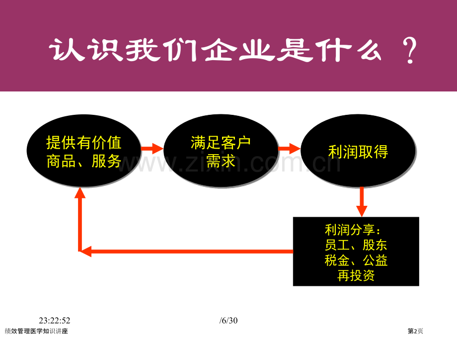 绩效管理医学知识讲座.pptx_第2页