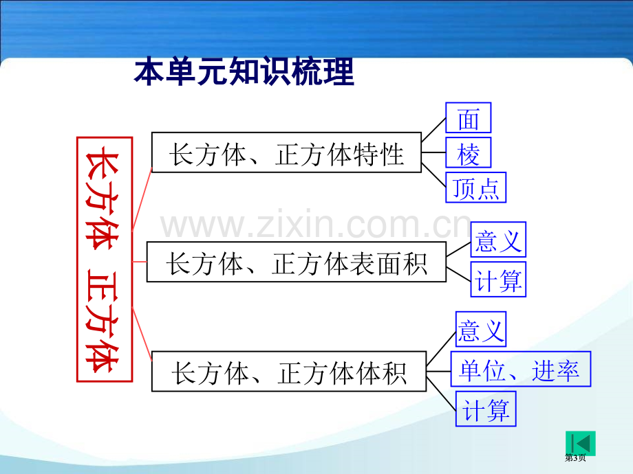 长方体和正方体和复习公开课一等奖优质课大赛微课获奖课件.pptx_第3页