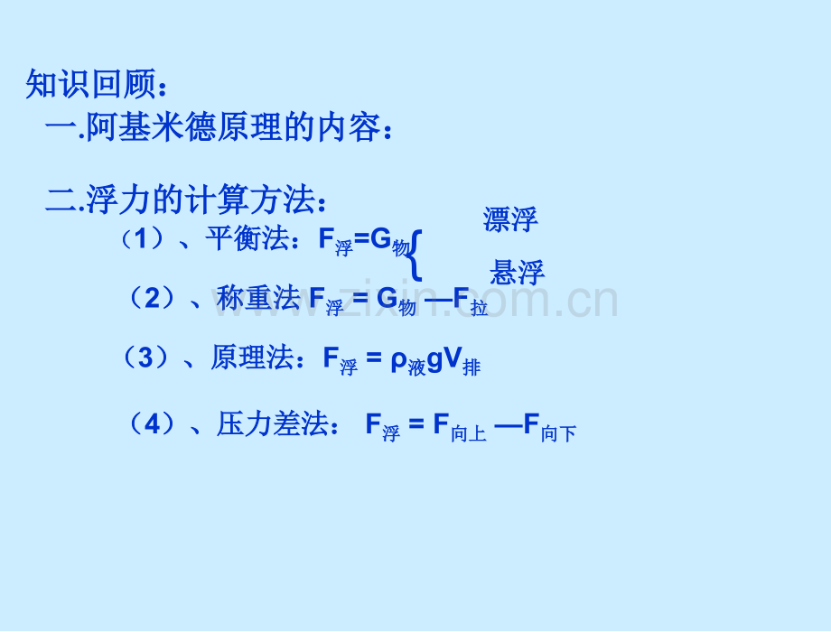 101浮力习题课解析.pptx_第3页