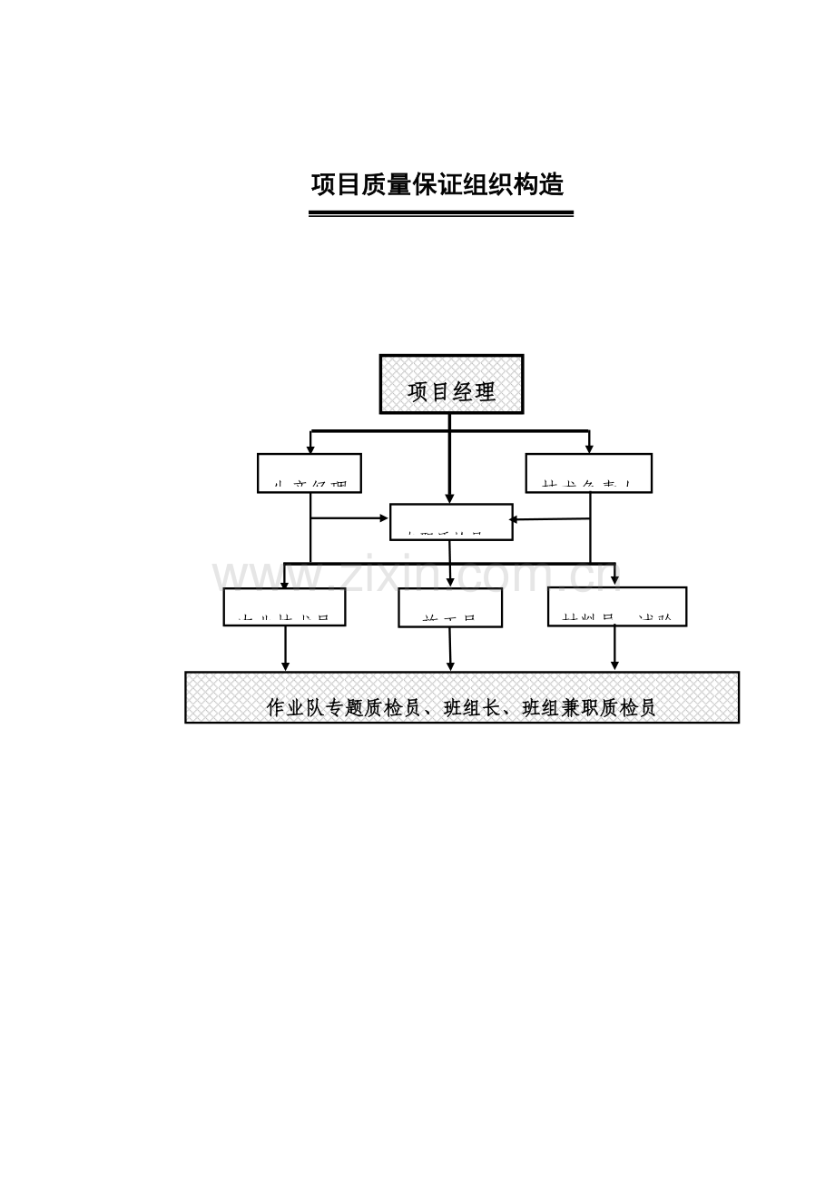 项目的组织结构图.doc_第1页