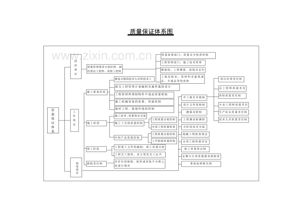 项目的组织结构图.doc_第2页