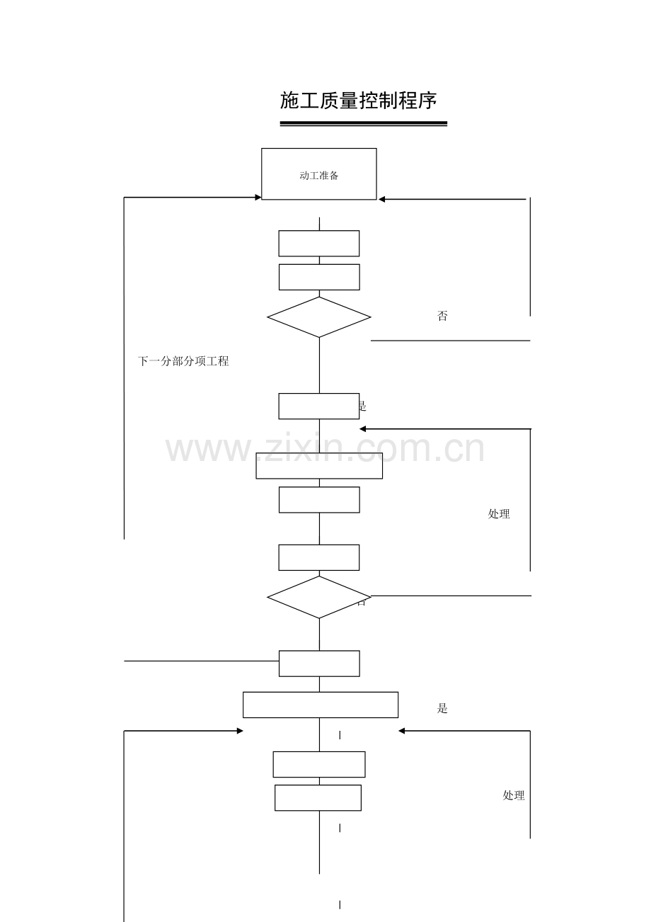 项目的组织结构图.doc_第3页