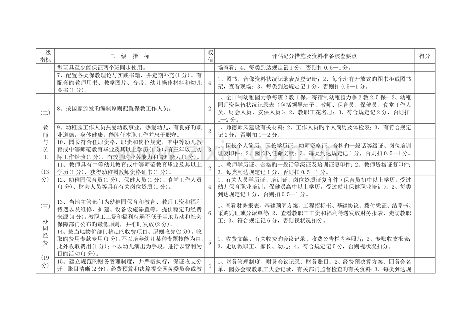 湖南省农村公办幼儿园验收标准资料准备核查要点.doc_第2页