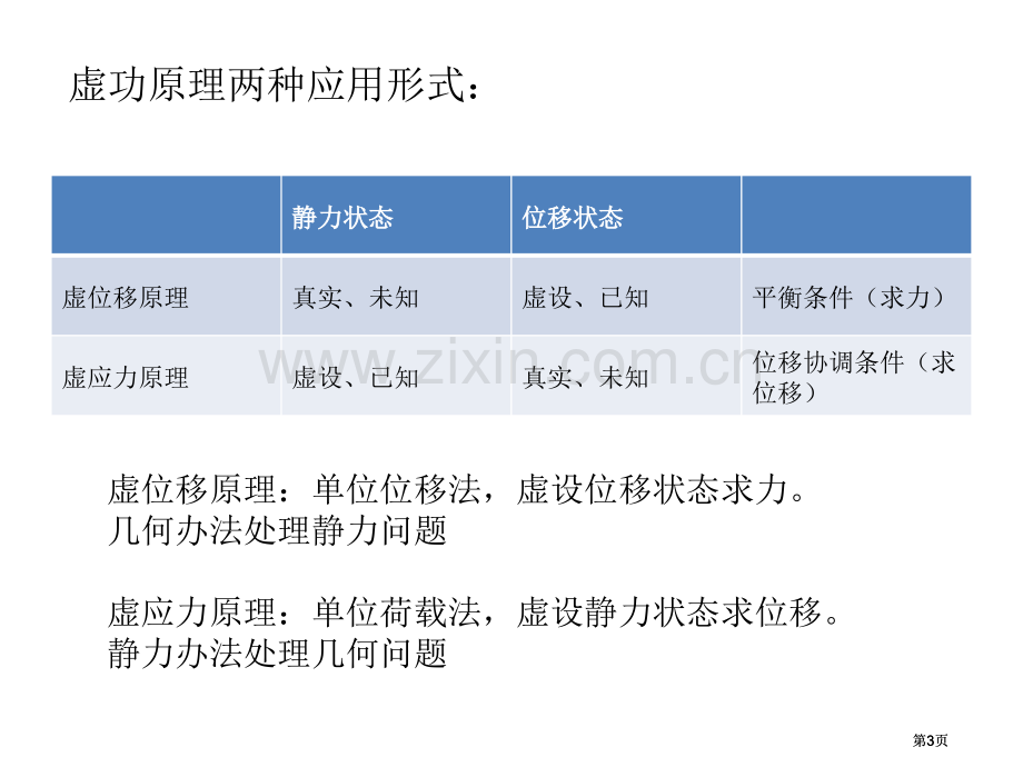 平衡方程与几何方程的等效积分公开课一等奖优质课大赛微课获奖课件.pptx_第3页