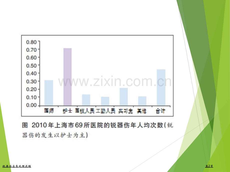 锐器伤应急处理流程.pptx_第2页