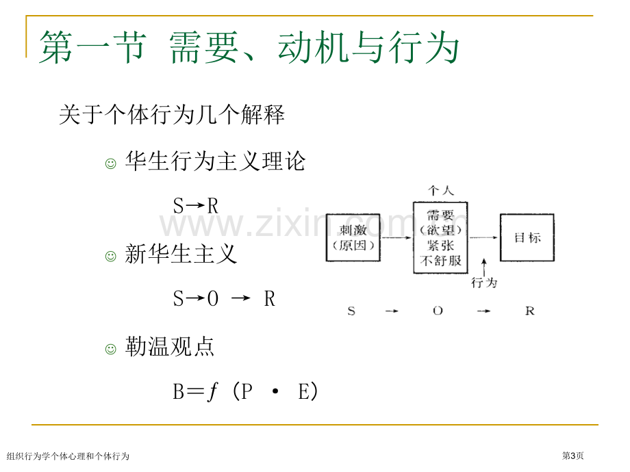 组织行为学个体心理和个体行为专家讲座.pptx_第3页