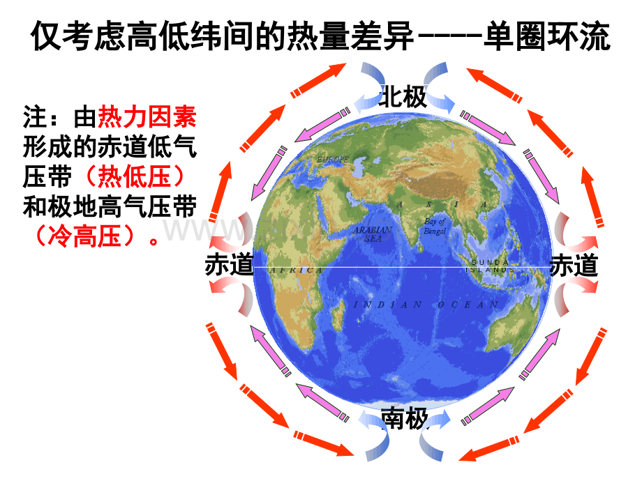 23大气环境时全球气压带和风带的分布和移动及对气候的影响.pptx_第3页