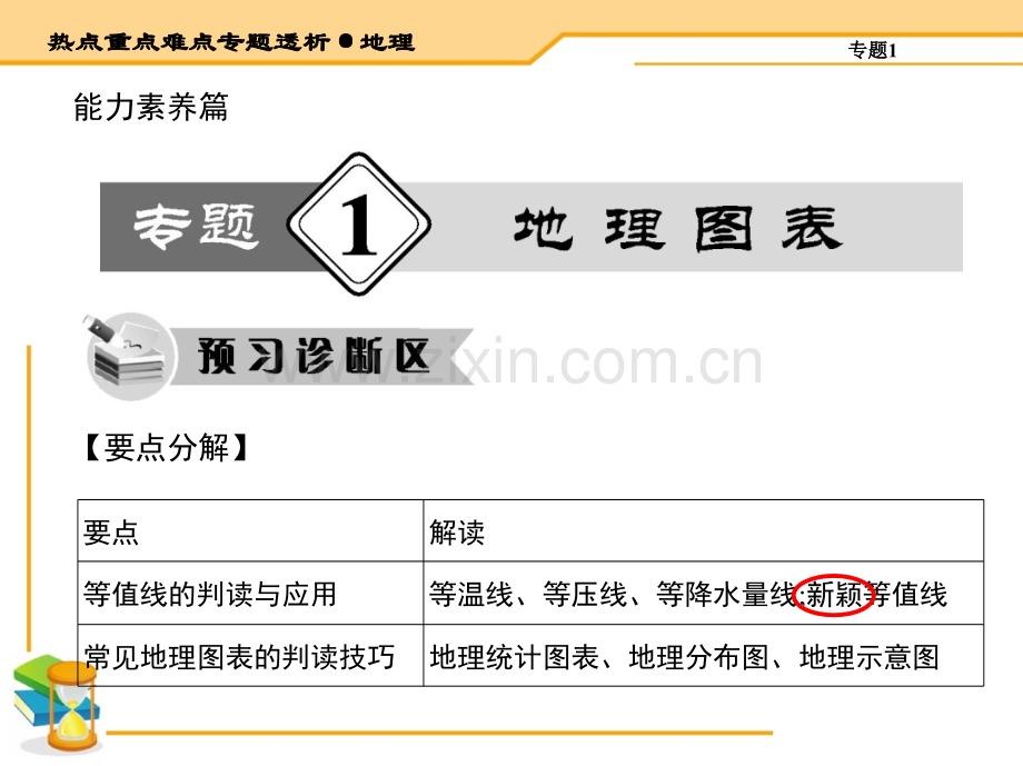 2015温二高三二轮专题1地理图表1副本解析.pptx_第1页