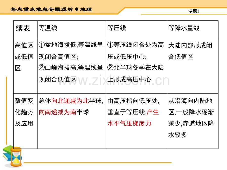 2015温二高三二轮专题1地理图表1副本解析.pptx_第3页