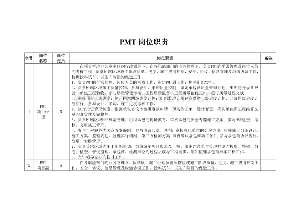 石油石化PMT岗位职责.doc_第1页