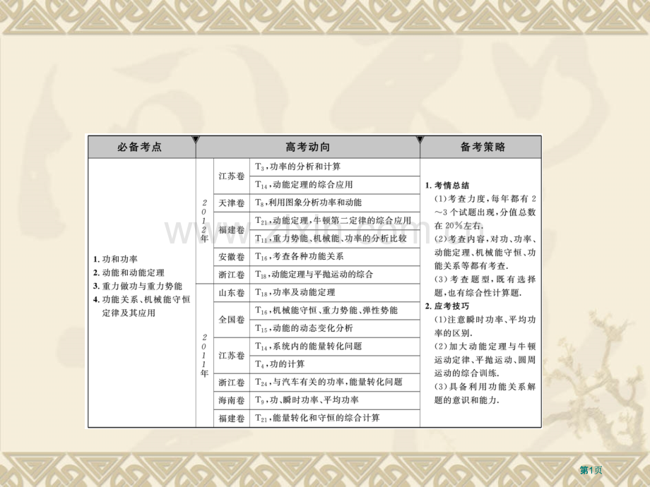 能量转化和守恒知识点详解整合训练实验公开课一等奖优质课大赛微课获奖课件.pptx_第1页