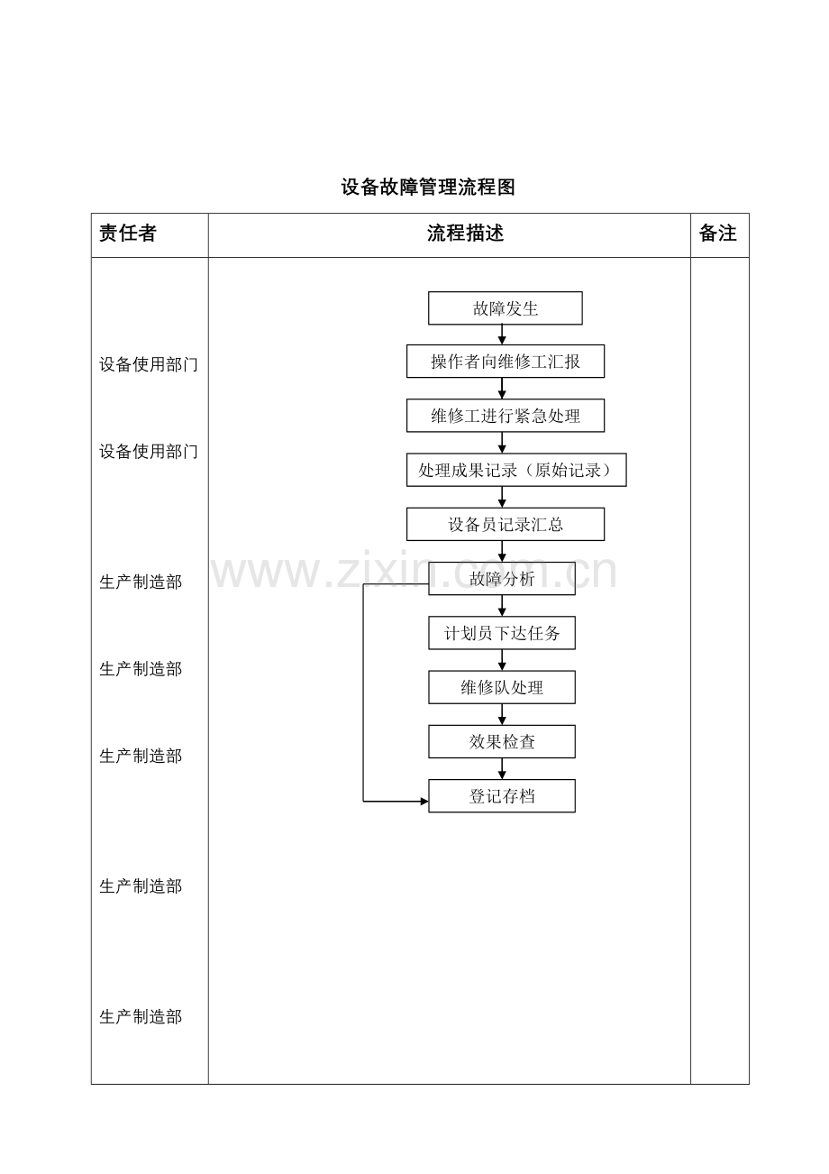 设备故障维修管理规定.doc_第3页