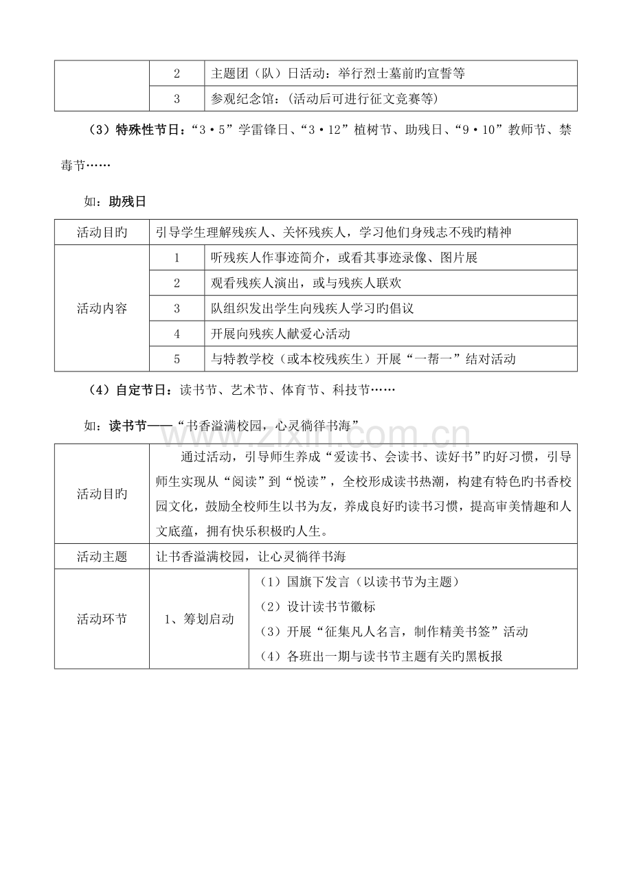 泗水县中小学习惯养成方案.doc_第3页