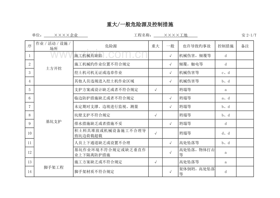 重大及一般危险源控制措施清单.doc_第3页