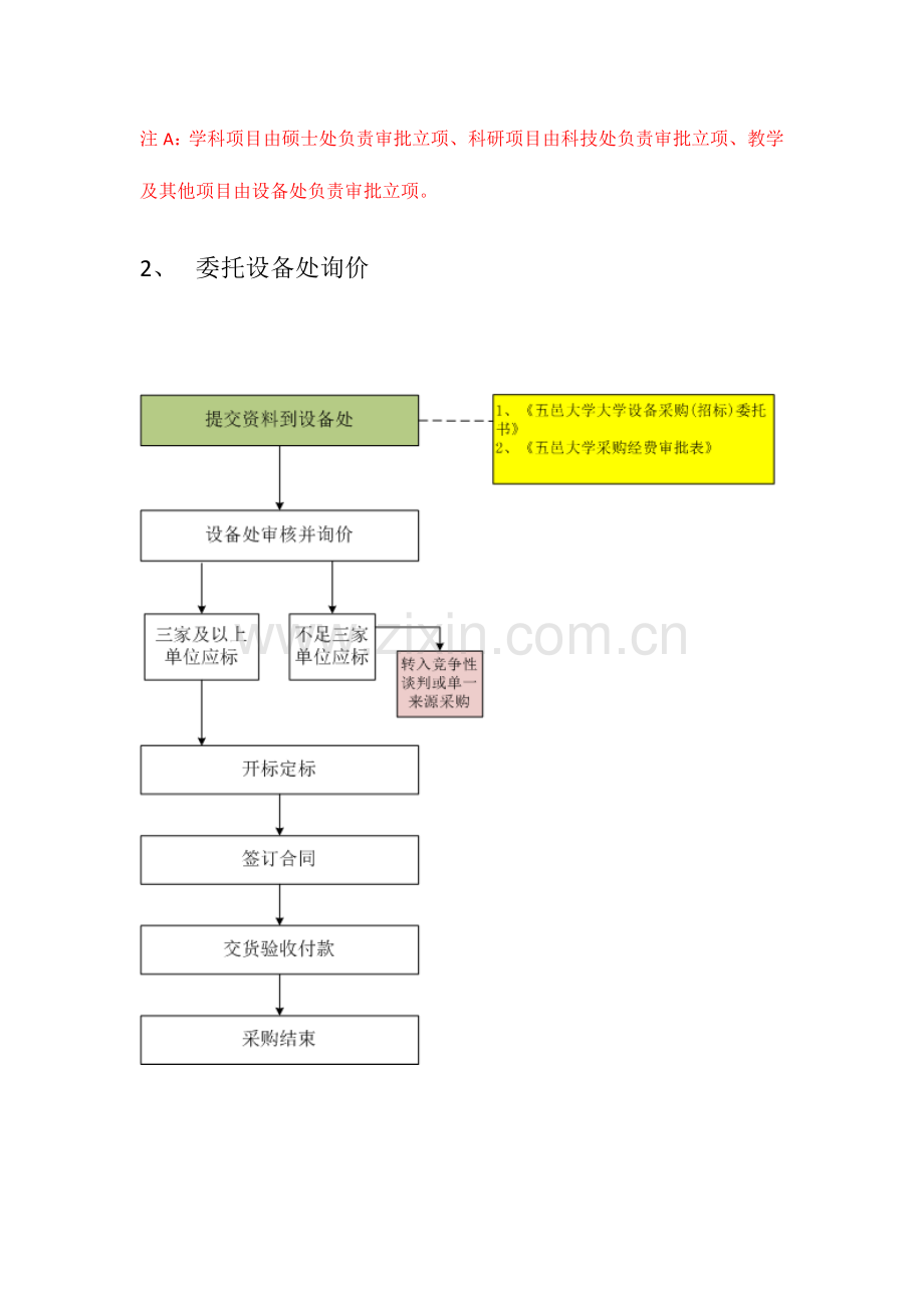 货物及试验室维修工程采购流程货物及工程采购流程流程图.doc_第3页