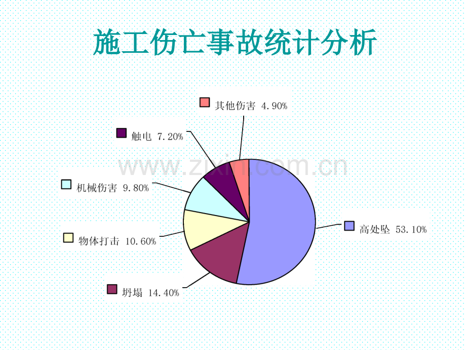 2016建筑施工现场典型安全事故案例.pptx_第2页