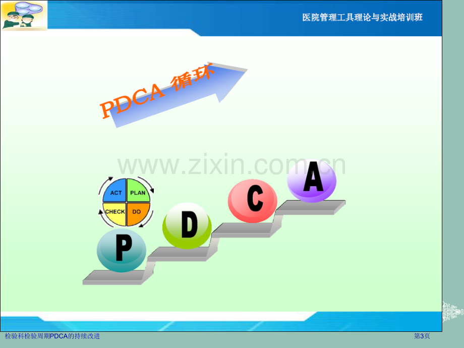 检验科检验周期PDCA的持续改进.pptx_第3页