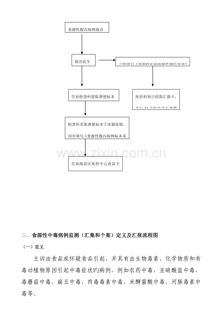 食源性疾病监测定义及报告流程图.docx_第3页