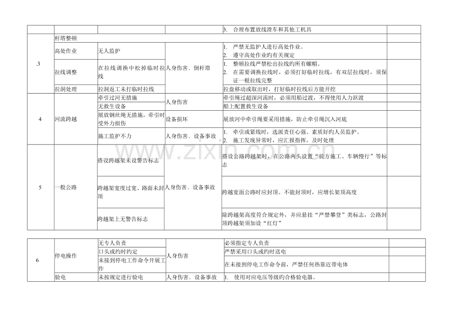 电力线路危险点辩识及控制措施资料.doc_第3页