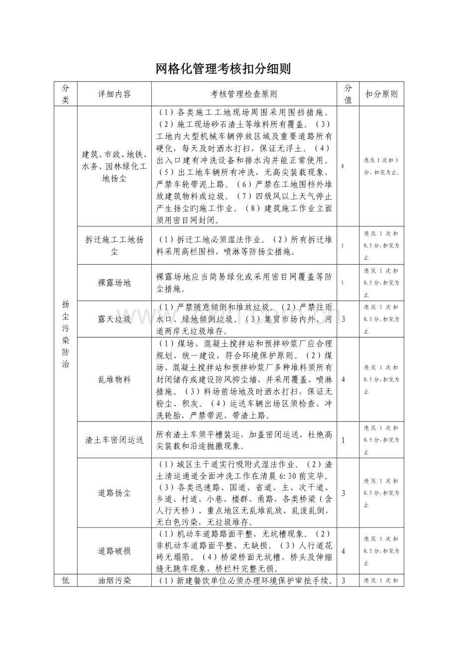 网格化管理考核扣分细则.doc_第1页