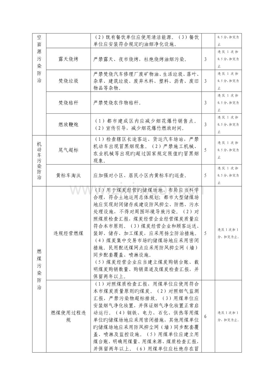 网格化管理考核扣分细则.doc_第2页