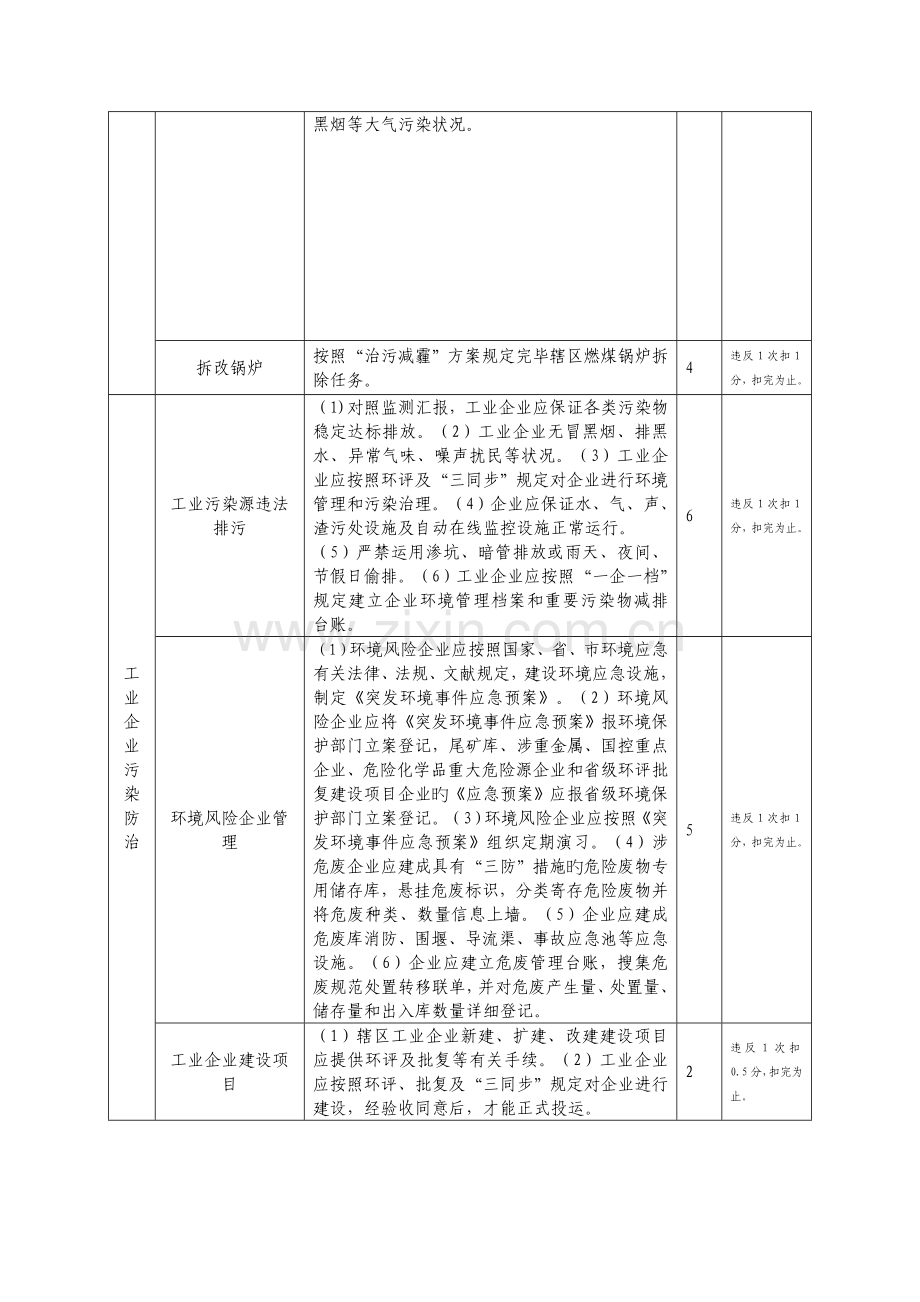 网格化管理考核扣分细则.doc_第3页