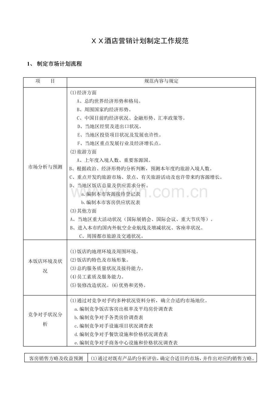 酒店营销部营销计划制订规范.doc_第1页