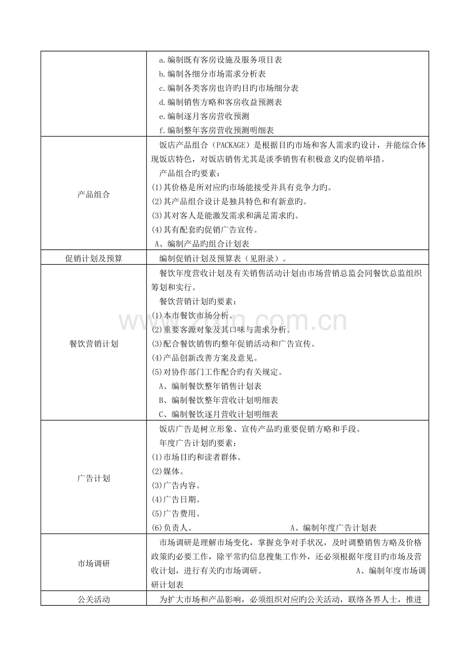 酒店营销部营销计划制订规范.doc_第2页