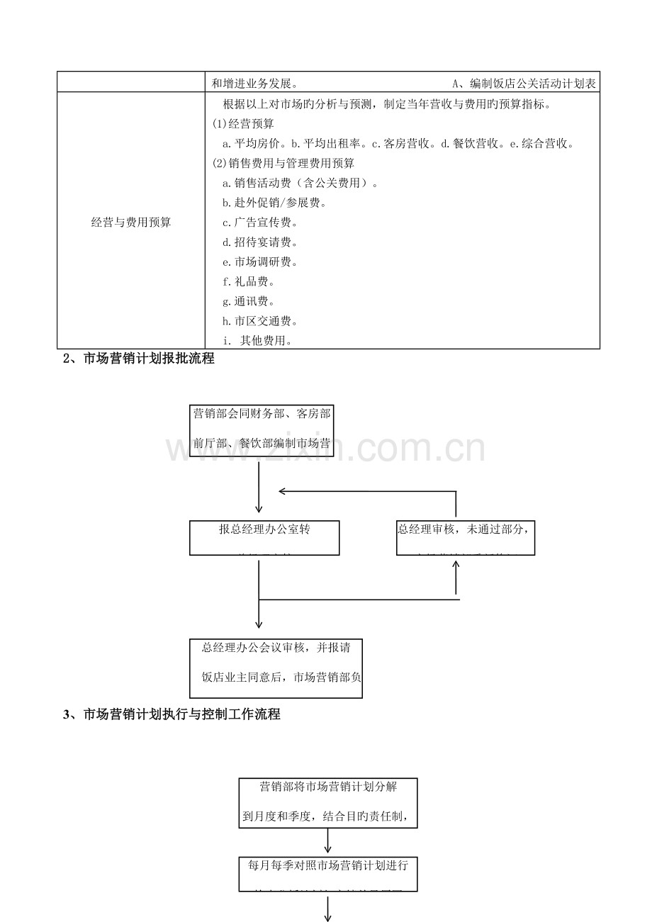 酒店营销部营销计划制订规范.doc_第3页