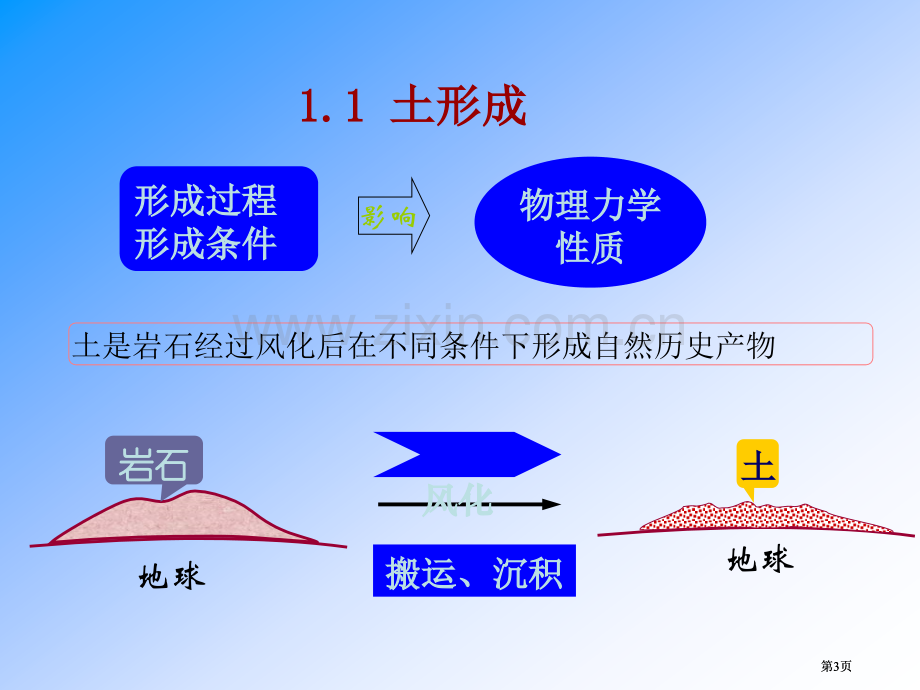 土的物理性质指标与分类公开课一等奖优质课大赛微课获奖课件.pptx_第3页